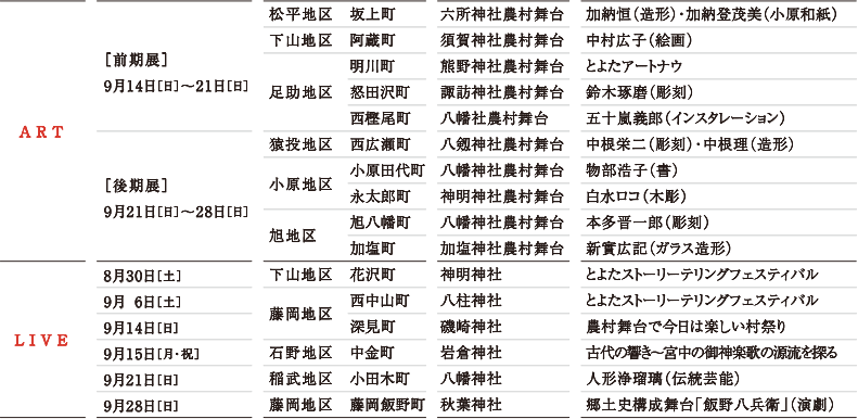 開催日程詳細